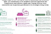 CSRD : Comment structurer vos équipes ?