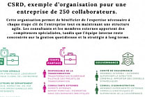 CSRD : Comment structurer vos équipes ?