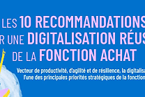 10 recommandations pour réussir sa digitalisation