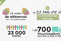 L’UGAP en chiffres