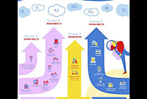 Scopes 1, 2 et 3 : que couvrent-ils exactement ? 