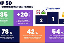 E-commerce et durabilité, Decathlon conserve sa place de leader