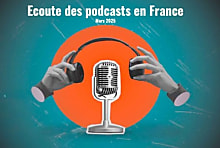 Le marché des podcasts : un potentiel de croissance à exploiter