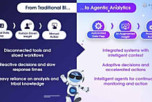 Salesforce : quand l'IA transforme les données en actions concrètes
