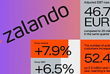 Zalando accélère sa croissance au premier trimestre 2025
