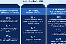 CFO : comment piloter dans la tourmente ?