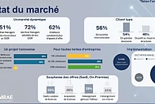 SIGR : l'outil qui monte en puissance
