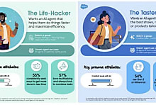 Les agents IA redéfinissent l'expérience client