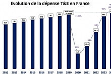 Baromètre du voyage d'affaires EPSA : ce qu'il faut retenir