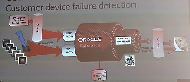 Le bien nommé Oracle Coherence assure le Complex Event Processing