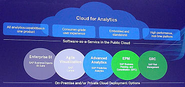Tout l'analytique sur un seul Cloud.