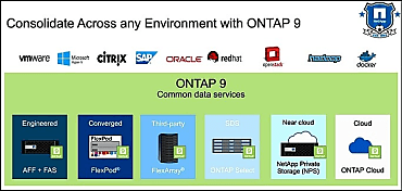 OnTap 9: plateforme de stockage d'entreprise by NetApp