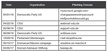 L'extrait du rapport de Trend Micro mentionnant En Marche.