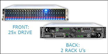 Détail du rack Unity 2U