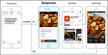 Stimuler et favoriser le téléchargement réussi d'applications