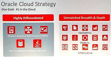 Une stratégie pour devenir numéro 1 du cloud