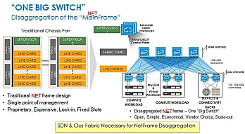 De l'empilage au SDN