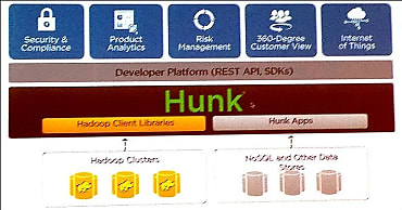 Interroger et interfacer aussi Hadoop