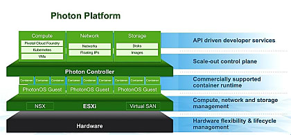 Photon, une plateforme Cloud qui prend peu à peu forme.