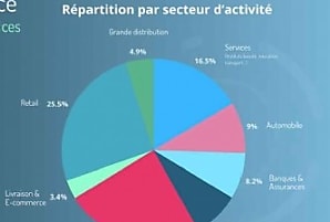 Le RCS devient majoritaire en France en 2025