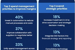 CFO : comment piloter dans la tourmente ?