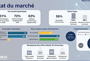 SIGR : l'outil qui monte en puissance