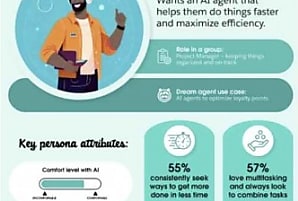 Les agents IA redéfinissent l'expérience client