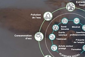 Triple comptabilité : un électrochoc pour les entreprises