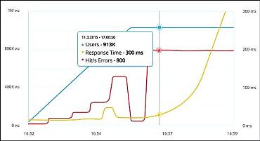 Des rapports complets et détaillés.