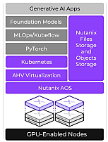 Nutanix GPT in a Box - L'approche GPT in a Box de Nutanix est reprise par de nombreux fournisseurs. L'idée est de préintégrer en usine tout le stack matériel et logiciel dans une appliance afin d'accélérer le déploiement des projets IA.