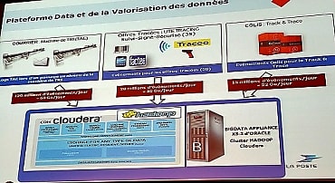 Le tandem Oracle/Cloudera en action