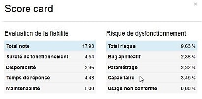 Un tableau de bord L-CRI.