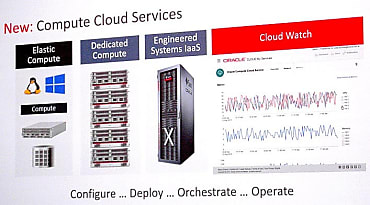 Compute Oracle: du mutualisé au système dédié