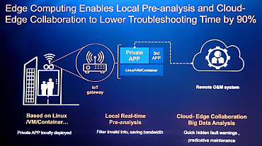 L'architecture IoT selon Huawei