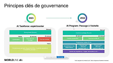 Worldline fait évoluer sa gouvernance des IA pour accompagner la montée en puissance de ses cas d'usage et l'arrivée des LLM dans ses produits.
