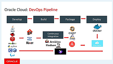 Une tendance incontournable pour Oracle