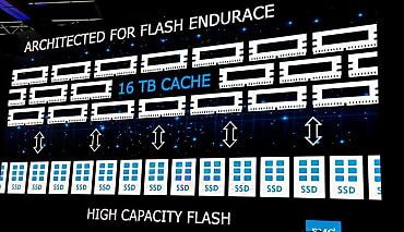 Jusqu'à 4 PO et 150 Gb/s de bande passante