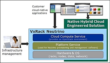 L' architecture Neutrino avec option NHC