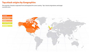 ThreatMetrix Cybercrime Report Q1 2015