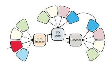 L'architecture de MultiModel.