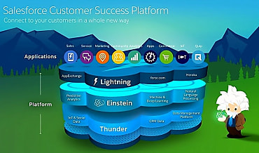 Les technologies d'Intelligence artificielle feront partie du socle Salesforce