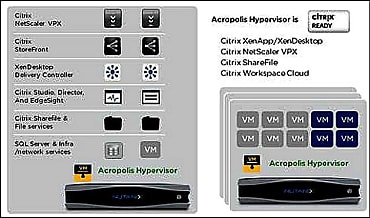 Nutanix accueille Citrix XenApp et XenDesktop