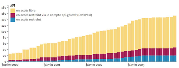 (source : api.gouv.fr)