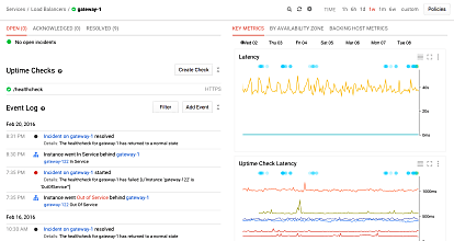 Stackdriver administre la Google Cloud Platform et AWS.
