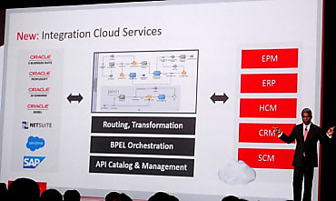 Thomas Kurian présente Oracle Integration Cloud Services
