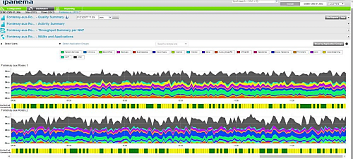 Tableau de bord d'Ipanema 9.1 sur les applications réseau.
