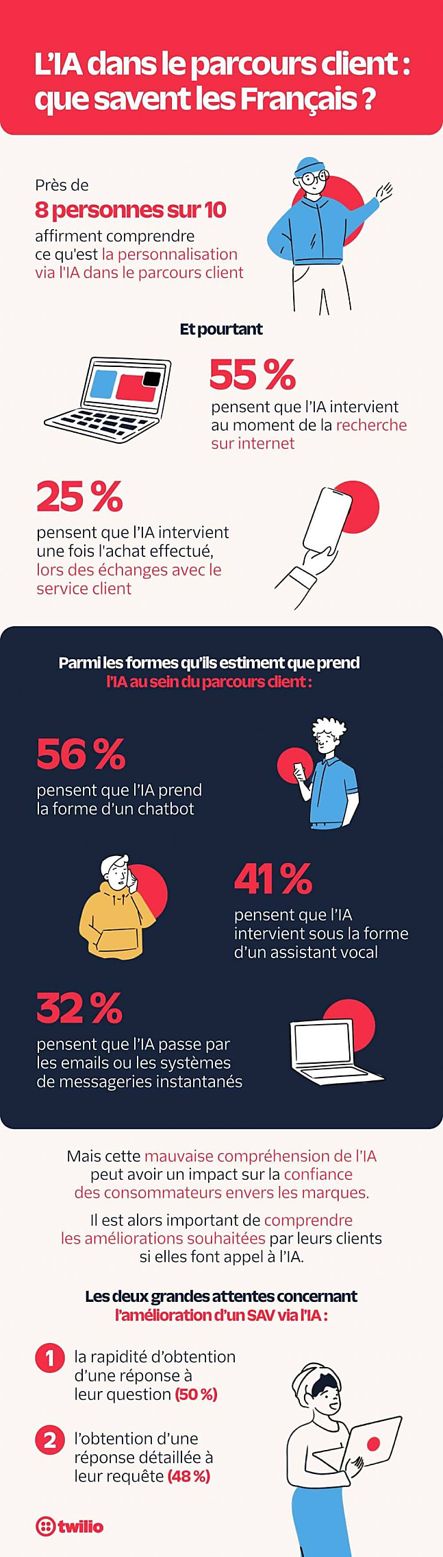 IA et service client