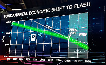 L'heure du flash est-elle vraiment venue?