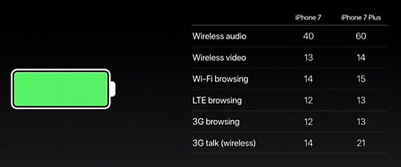 Des iPhone plus autonomes