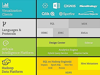 Une intermédiation multilingue et multi--technologies